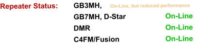 Repeater Status: 	GB3MH,  	On-Line, but reduced performance					GB7MH, D-Star 			On-Line DMR 				On-Line C4FM/Fusion 			On-Line